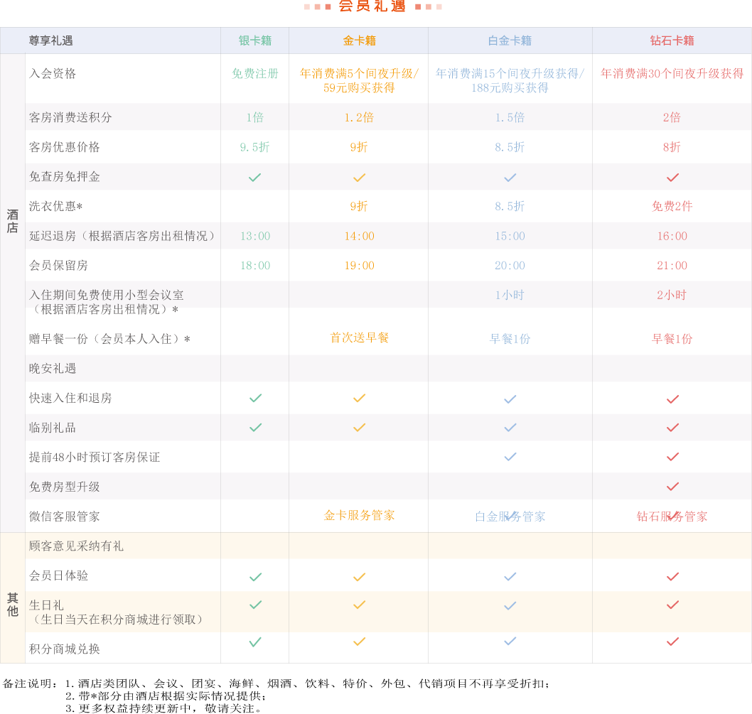 璞廷會(huì )會(huì )員禮遇.png